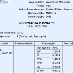 29 hektarów Gmina Biała Piska