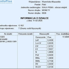 29 hektarów Gmina Biała Piska