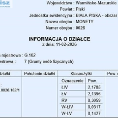 29 hektarów Gmina Biała Piska