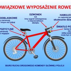 Sprawdź czy twój jednoślad ma obowiązkowe wyposażenie